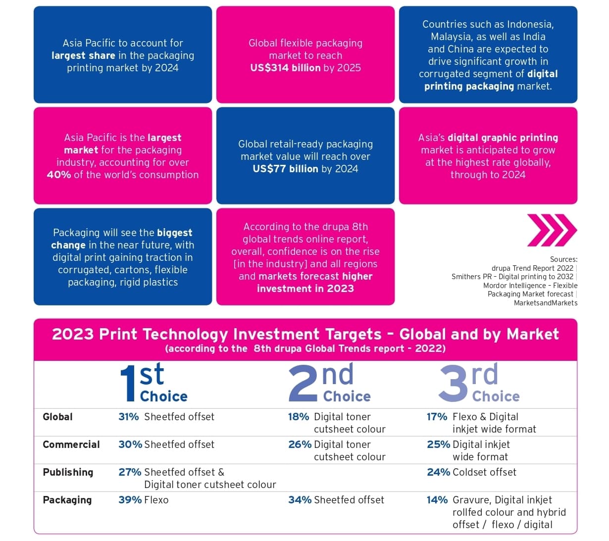 Facts @ a glance: 2023 & Beyond...